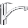 Grohe Eurosmart keukenmengkraan 33281003