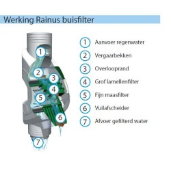 3P Rainus buisfilter kunststof GRIJS