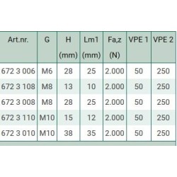 BIS muurplaat ev + lasbout M8x35mm