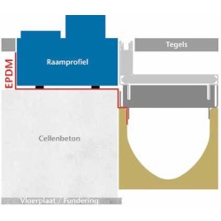 ACO Slotline RVS tussenelement ophoging