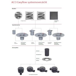 ACO Afvoerput zijuitlaat ss50 zij-inl.