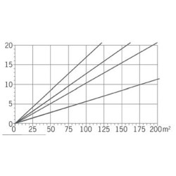 ACO RainBloxx 600 Line (120L) steenwol