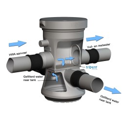 Trident 325 regenwaterfilter voor ondergrondse plaatsing tot 325m2 dak