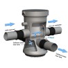 Trident 325 regenwaterfilter voor ondergrondse plaatsing tot 325m2 dak
