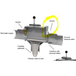 Alarmsensor terugstroming riool