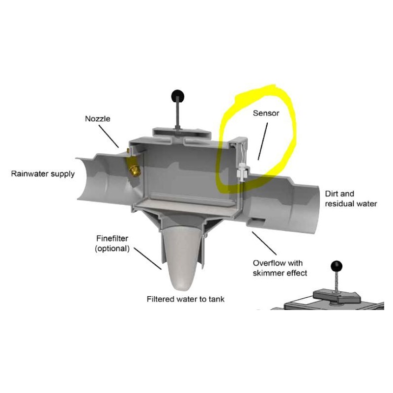 Alarmsensor terugstroming riool