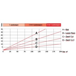 ACO RainBloxx 600 Line (120L) steenwol