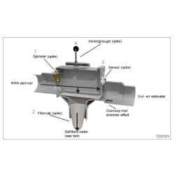 Trident 150 Boxfilter met skimmeroverloop tot 150m² dakopppervlak