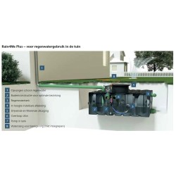 ACO regenwatertank 2000L 2230x850x1860mm Plus