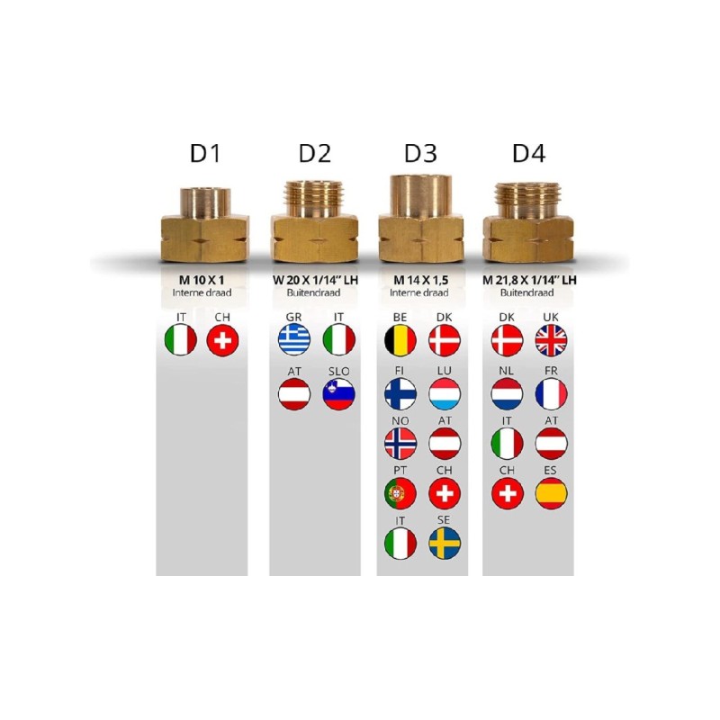 Europese vulnippelset D Adapters D1 t/m D4