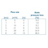 Anjo Vent-alu T3000 dubbelwandig PP kap 50/60mm PVC coating